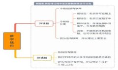 如何在Tokenim上绑定手机号码，确保账户安全