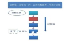 如何找回Tokenim钱包交易密码？详细指南与解决方