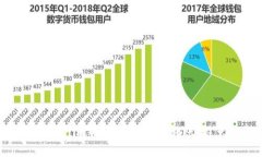 如何安全使用Tokenim钱包进行扫码转账：避免被转