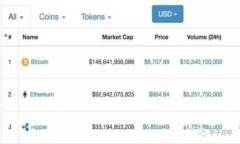多币种多链钱包：Tokenim全方位解读与使用指南