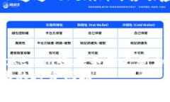   全面解析 Tokenim 软件：一站式数字资产管理和交