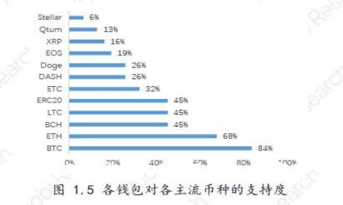 比特派钱包官网下载：安全、便捷的数字资产管理工具