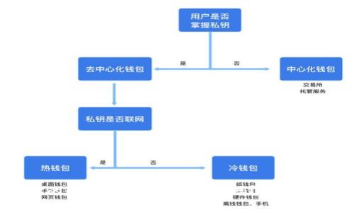 Tokenim:你的数字资产安全守护者吗?全面解析其安全性