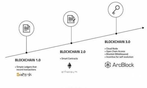 探索Tokenim：智能数字资产管理工具的未来