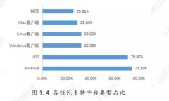 如何将冰币成功绑定到你的钱包？
