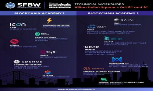   如何通过比特派将BTC转到Tokenim：完整指南 / 
 guanjianci 比特派, BTC, Tokenim, 转账 /guanjianci 

引言：比特派与Tokenim的结合
在这个数字货币日益普及的时代，如何高效、安全地转移资产成为了许多投资者关注的重点。比特派作为一款移动端数字货币钱包，为用户提供了便捷的功能，而Tokenim则是一个新兴的数字资产交易平台。将BTC从比特派转账到Tokenim，不仅是提升资产流动性的有效手段，更能为用户开启新的投资机遇。在这里，我们将详细解析这一过程，希望能帮助到每一位渴望在数字货币领域更进一步的朋友。

第一步：了解比特派和Tokenim
在进行转账之前，首先我们需要了解比特派与Tokenim的基本功能与特点。
比特派是一个用户友好的数字货币钱包，用户可以在手机上轻松管理各种加密资产。该平台注重安全性与用户体验，采用高强度的加密措施保护用户资产。
Tokenim则是一个集成交易市场的平台，用户在这里可以进行数字资产的交易、兑换，甚至参与各种新兴的区块链项目。Tokenim的界面，非常适合初学者。
正所谓“尺有所短，寸有所长”，每个平台都有其独特的优势与劣势，明智的用户应当根据自己的需求选择合适的平台。

第二步：掌握转账流程
在决定将BTC从比特派转移到Tokenim后，了解具体的转账流程显得极为重要。以下是步骤详解：

h41. 准备工作/h4
确保你在比特派和Tokenim上的账户都已成功注册并完成了KYC（了解你的客户）认证。万事开头难，在这一环节中，耐心与仔细是关键。

h42. 获取Tokenim的BTC充值地址/h4
登录你的Tokenim账户，找到“充值”或“存款”选项，选择BTC并复制它的充值地址。这个地址就像你的邮寄地址，确保准确无误！

h43. 打开比特派进行转账/h4
打开比特派应用，找到“发送”或“转账”选项。正确输入、粘贴刚刚复制的Tokenim充值地址，并填写你希望转账的BTC数量。在这里，常常有人犯一个错误，就是因为操作失误导致资金损失，所以请再三检查。

h44. 确认交易/h4
费用是数字货币转账中不可避免的一部分。在确认前，查看比特派提供的转账费用，并确认接收地址和转账金额。之后点选确认按钮，完成交易。记得“急功近利，恐怕难登大雅之堂”，稳妥第一。

第三步：关注转账状态
转账后，耐心等待交易完成。你可以在比特派和Tokenim中查询转账状态。一般情况下，BTC转账是相对快速的，但在区块链网络拥堵时，可能会有所延迟。在这个过程中，保持耐心也是一种智慧，它能帮助我们更好地应对不确定性。

第四步：完成交易后保护资产
一旦资金成功到达Tokenim，记得及时检查资产情况，确保没有异常。同时，也不要忘了加强你的账户安全性，包括开启二步验证、设置复杂密码等。这是保障个人经济安全的重要一步。

总结：为什么选择比特派转账到Tokenim？
最终，选择将BTC从比特派转账到Tokenim并不是一时的冲动，而是经过深思熟虑后的决策。因为在这样的操作中，用户能够享受到平台的多样性和特色，进一步提升投资的灵活性。在当今这个数字经济发展的潮流中，善于利用各种资源与工具，将会使投资者更具有竞争力。就如同那句古话，“不怕慢，就怕站”，持续学习和适应变化，才能在这个快速发展的领域中立于不败之地。

附录：转账中常见问题解答
我们整理了一些用户普遍关心的问题，希望能对你有所帮助。

h41. 转账费用一般是多少？/h4
转账费用会因网络拥堵情况而有所变化，通常比特派会显示当前的建议费用。

h42. 转账需要多久？/h4
BTC的转账通常在几分钟到一小时中完成，但在高峰期可能会延迟。

h43. 如果转账失败，我该如何处理？/h4
如果转账失败，请及时联系比特派的客服，提供相关信息，他们会协助你进行处理。

h44. Tokenim支持的其他数字货币有哪些？/h4
除了BTC，Tokenim还支持多种主流的加密资产，如ETH、USDT等，用户可以根据需求选择交易。

通过以上内容，大家应该能够清晰地了解到如何将BTC从比特派转账到Tokenim，对此过程有了更深入的认识。希望你能在数字货币的旅程中，收获满满，财源滚滚而来！