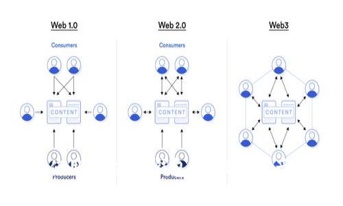 如何安全使用Tokenim钱包管理BSC资产：终极指南
