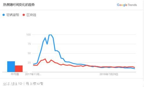 Tokenim钱包,多前?探索数字钱包的未来趋势