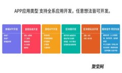 如何制作波卡冷钱包：安全存储数字资