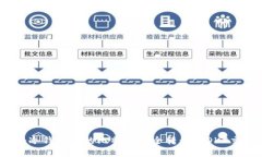 如何将冷钱包中的比特币安全转移到