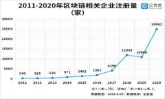 以太钱包与Tokenim的无缝互导：全方位