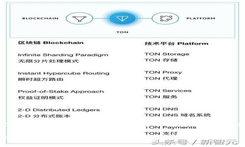 geneva如何使用Tokenim创建你的数字货币钱包/geneva
Tokenim, 创建钱包, 数字货币, 钱包管理/guanjianci

引言：数字货币的新时代
随着数字货币的迅猛发展，如何安全、便捷地管理自己的资产成为了每一个投资者必须面对的问题。进入数字货币的世界，你首先需要一个可靠的钱包，而Tokenim便是这个旅程的起点。无论你是新手还是资深玩家，掌握Tokenim钱包的创建技巧，将为你在数字货币的浪潮中立足打下坚实的基础。

什么是Tokenim钱包？
Tokenim是一种专门为数字货币设计的钱包，支持多种类型的加密资产，并提供用户友好的界面和高安全性。无论你是想存储比特币、以太坊还是其他的代币，Tokenim都能满足你的需求。同时，Tokenim还特别注重用户的隐私保护，确保你的资产安全，犹如“卧榻之侧，岂容他人鼾睡”般严谨。

创建Tokenim钱包的步骤
下面，我们将详细介绍如何在Tokenim上创建数字货币钱包的具体步骤。无论你是在家中、办公室，还是随时随地，只要你有网络，就能轻松完成。

h4步骤一：访问Tokenim官网/h4
首先，打开你的浏览器，输入Tokenim的官方网站地址。确保你访问的是官方网站，避免上当受骗。“按图索骥”，确保信息来源的正确性。

h4步骤二：注册账号/h4
在首页上，通常会有明显的“注册”按钮。点击后，你需要填写一些基本信息，比如邮箱地址和密码。建议使用一个复杂且独特的密码，来增强账户的安全性。“庖丁解牛”的精神，在数字世界同样适用，谨慎处理你的账户安全。

h4步骤三：验证邮箱/h4
注册完成后，Tokenim会向你提供的邮箱发送一封验证邮件。打开邮件，点击验证链接，以确认你的邮箱地址。“一日之计在于晨”，在此步骤中，及时验证让你能早日进入数字货币的世界。

h4步骤四：设置钱包/h4
成功注册并验证后，你可以登录Tokenim，开始设置你的电子钱包。通常包括选择钱包类型、生成助记词等。注意，助记词是恢复钱包的重要工具，一定要妥善保存。“宁可信其有，不可信其无”，务必确保信息保密。

h4步骤五：完成创建/h4
设置完成后，你就可以开始使用Tokenim钱包进行数字货币交易、存储和管理了。记住“万事开头难”，一旦掌握了这个过程，后续的使用将会变得轻松自如。

Tokenim钱包的特色功能
Tokenim除了提供基本的钱包服务外，还有一些令人满意的特色功能，助你在数字货币投资中游刃有余。

h41. 多币种支持/h4
Tokenim支持多种数字货币，让你一次性管理不同种类的资产，避免了繁琐的切换。“不积跬步，无以至千里”，在这里你能轻松聚合你的财富。

h42. 内置交易平台/h4
在Tokenim内，你可以直接进行数字货币的买卖，省去去中心化交易所的繁琐步骤，犹如“水到渠成”，让交易更加顺畅。

h43. 安全性/h4
Tokenim采用先进的加密技术，保障你的资产安全。定期提醒用户更新安全设置，确保风险最小化，做到“未雨绸缪”。

如何保障钱包安全？
安全是数字资产管理中至关重要的一环。以下是一些保障Tokenim钱包安全的建议。

h41. 定期更新密码/h4
每隔一段时间更换密码，尤其是在有可疑活动时，确保账户安全，“一招鲜吃遍天”的同时也需要保持灵活应变。

h42. 开启双重认证/h4
启用双重认证，增加账户被侵入的难度，有效保护你的资产安全。就像“千里之行，始于足下”，每一步都要小心谨慎。

h43. 妥善保存助记词/h4
助记词是恢复钱包的唯一途径。妥善保存，切勿轻易泄露，避免不必要的损失。“得饶人处且饶人”，小心使用助记词。

使用Tokenim的注意事项
在享受Tokenim钱包便利的同时，也要注意一些使用方面的问题，以免踩雷。

h41. 不随便点击链接/h4
在使用钱包的过程中，切忌随意点击陌生链接，可能会遭遇钓鱼骗局。“小心驶得万年船”，保护自己的数字资产尤为重要。

h42. 保持软件更新/h4
及时更新Tokenim钱包，确保获得最新的功能和安全补丁。不应让黑客漏洞在你的设备中滋生生根发芽。

h43. 注意市场动态/h4
关注数字货币市场的变化，根据市场动向灵活调整自己的投资策略。恰如“风水轮流转”，时刻准备迎接新机会。

总结：掌握Tokenim钱包，拥抱数字未来
总体来看，通过Tokenim创建数字货币钱包的过程既简单又方便，同时也提供了多项保障用户资产安全的功能。无论你是出于投资，还是兴趣，掌握这个基本技能，为你的数字生活打下坚实的基础。“有备无患”，在数字货币这个充满机遇和挑战的领域，掌握钱包的使用将助你一臂之力。

随着数字货币的普及与日俱增，Tokenim作为一款优质的钱包工具，值得每位数字资产拥护者来深入了解和使用。未来的数字世界，等待着我们去探索与创造！