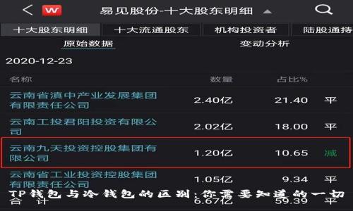 TP钱包与冷钱包的区别:你需要知道的一切
