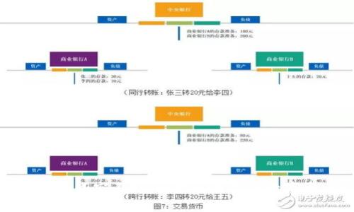 冷钱包助记词空表格:轻松记录你的数字资产安全