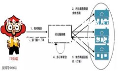 IM（Instant Messaging）通常指的是即时通