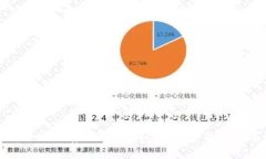 如何安全地保存TokenIM私钥：保护你的