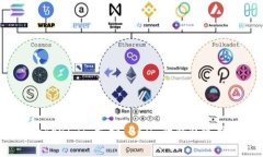 全面解析 Tokenim: 支持 BCH 的钱包选择与