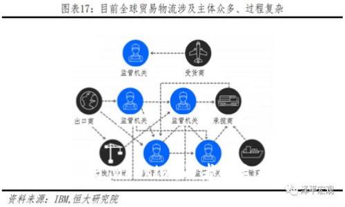 eth钱包与Tokenim:两者的关系与区别