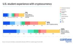 Tokenim如何支持Qtum生态：深入探索区块