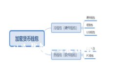 库神Coldlar Touch冷钱包使用教程：轻松