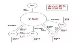 OK交易所：全球领先的数字资产交易平