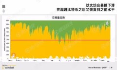 在哪里购买Tokenim：一步步教你如何安