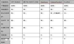 冷钱包删除后，数字资产是否仍然安全
