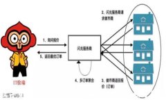 数字资产冷钱包使用指南：保护你的数