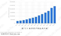 如何利用比特派冷钱包生成安全的加密