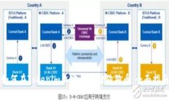 如何在Tokenim上安全存储狗狗币：全面指南