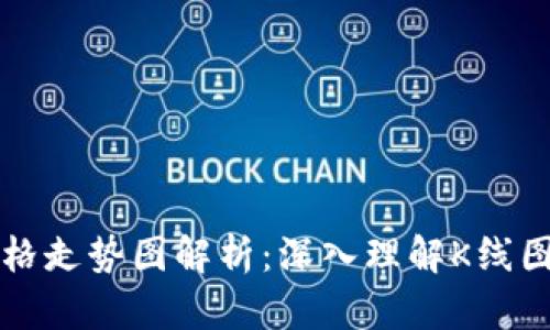 以太坊美元价格走势图解析：深入理解K线图的走势与趋势