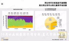 2023年10月以太坊最新行情分析：美元价格动态与