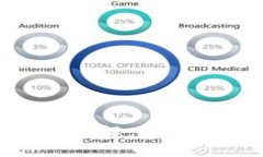 Tokenim主网切换详解：全方位指导与最佳实践