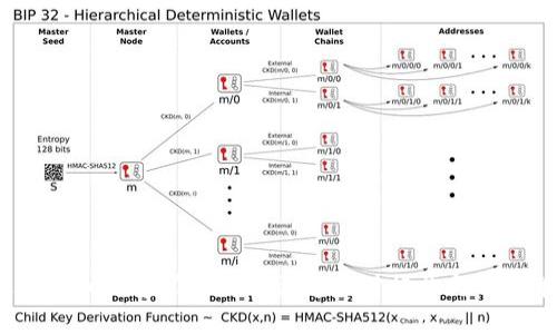 Tokenim币被盗怎么办？详解应对措施与预防策略