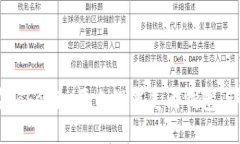 :如何在Tokenim平台设置美元钱包：详细指南