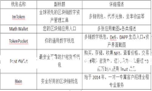 :如何在Tokenim平台设置美元钱包：详细指南