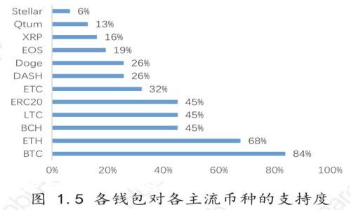 2023年最佳冷推荐：安全存储数字资产的终极指南